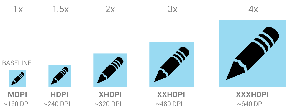 px、pt、ppi、dpi、dp、sp之间的关系