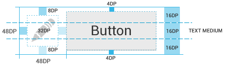 How you should align views