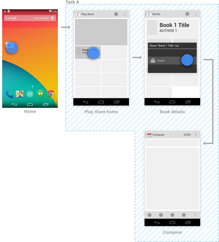Навигация с помощью Назад и Вверх в android-приложениях