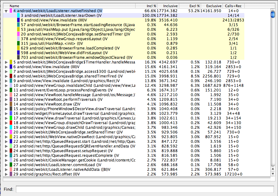 Traceview profile panel.