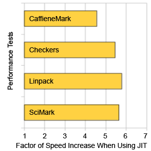 jit-graph.png