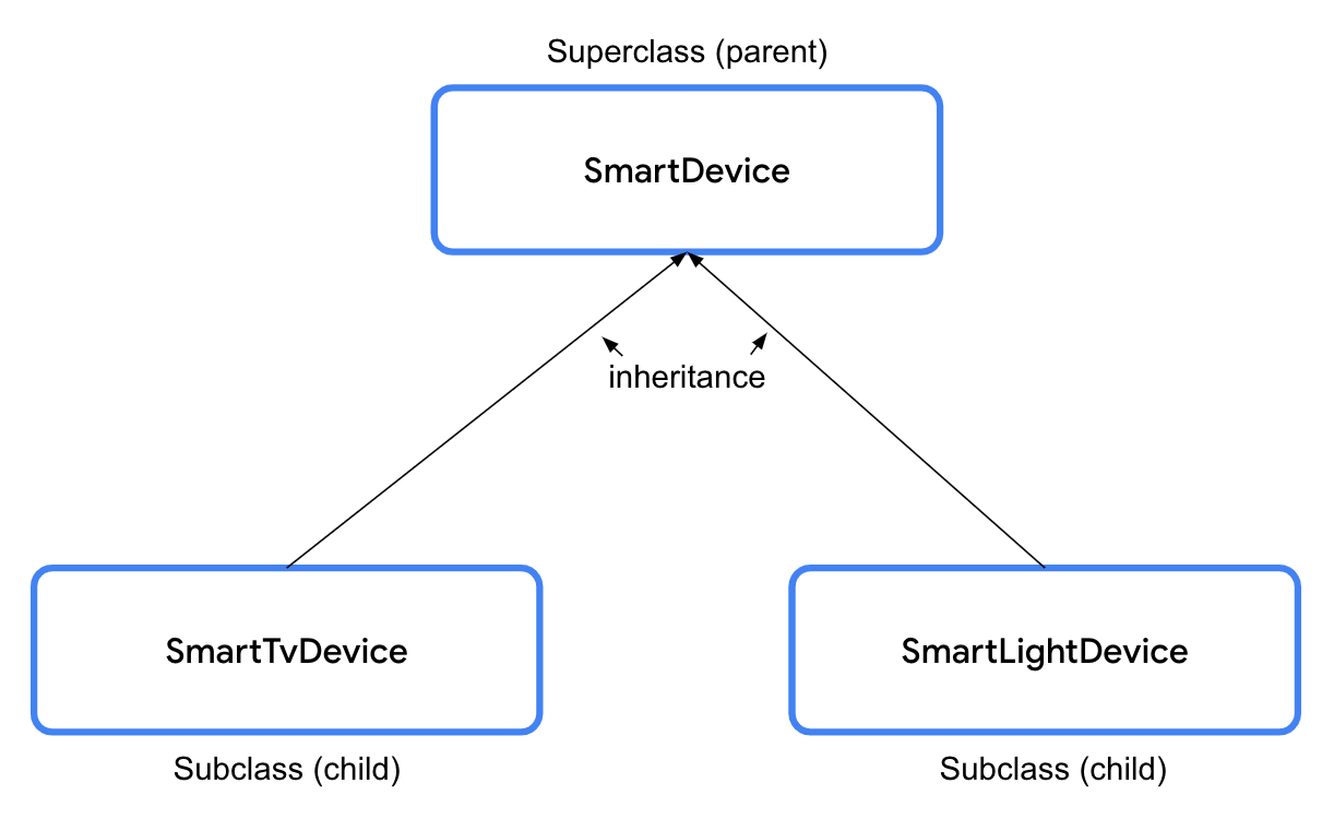 Menggunakan Class Dan Objek Di Kotlin | Android Developers