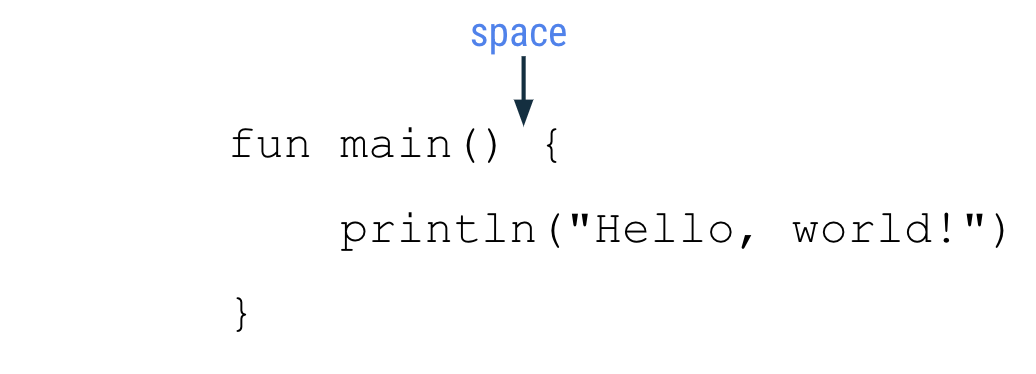 画像には、「fun main() {     println(&quot;Hello, world!&quot;) }」という main 関数のコードが表示されています。space というラベルから、丸かっこと開き中かっこの間にあるスペースに向かって矢印が伸びています。