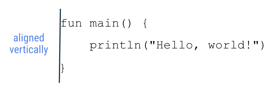 다음 main 함수 코드가 이미지에 표시됩니다. fun main() { println(&quot;Hello, world!&quot;) } 함수 코드의 왼쪽 가장자리에 수직선이 있습니다. fun 단어 왼쪽에서 시작하여 함수의 닫는 중괄호를 지나 수직으로 이어집니다. 수직선에는 다음 라벨이 있습니다. aligned vertically 이 줄은 fun 단어와 닫는 중괄호가 수직으로 정렬되어야 함을 나타내기 위한 것입니다. 