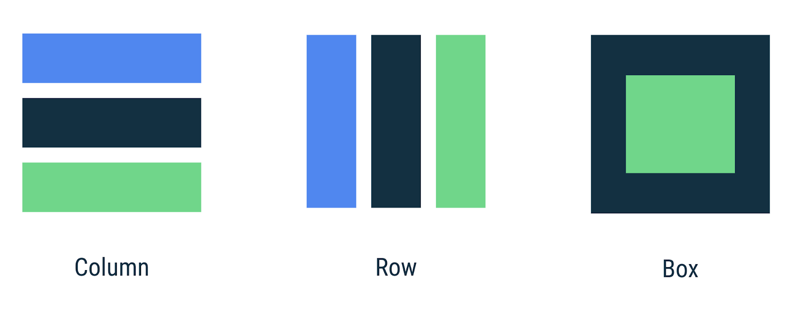 Row column compose.