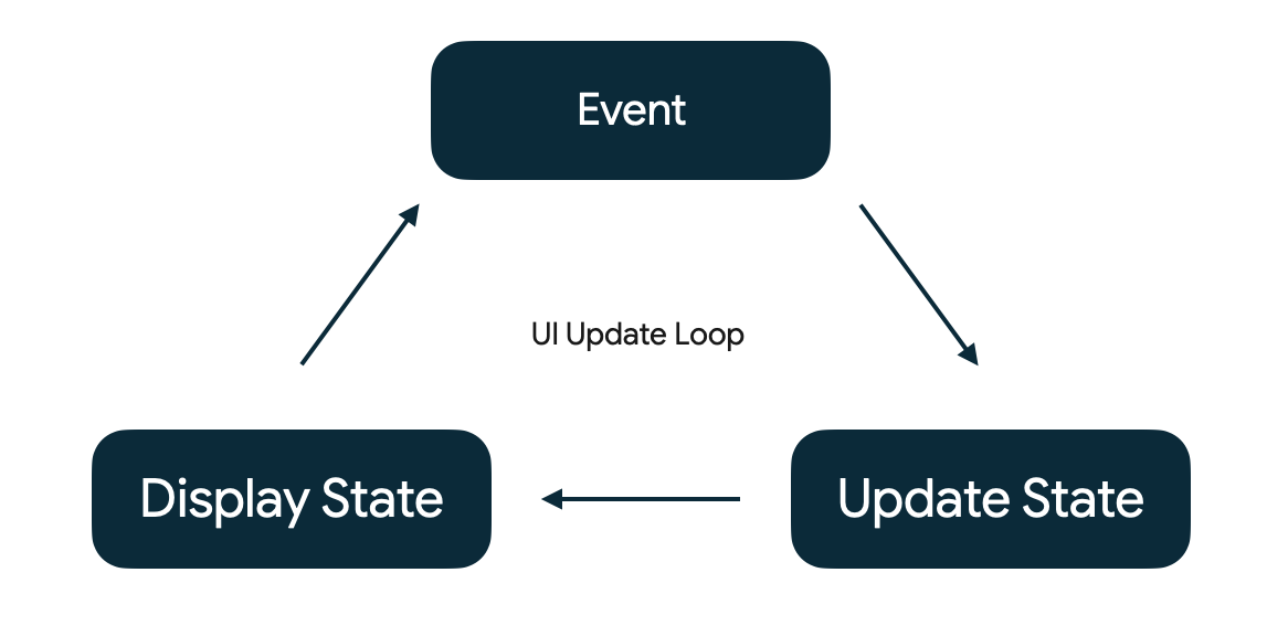 Using static