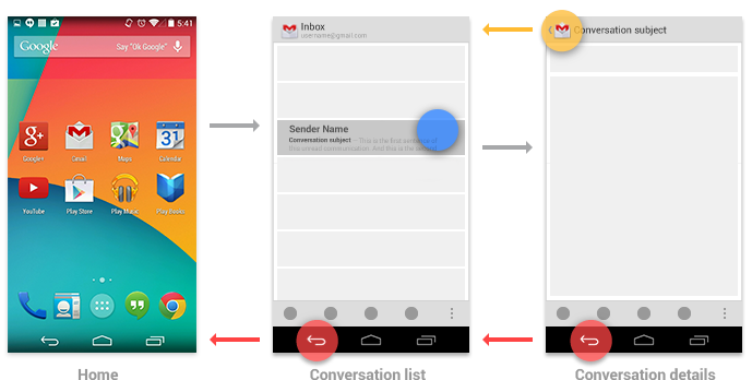 navigation_up_vs_back_gmail