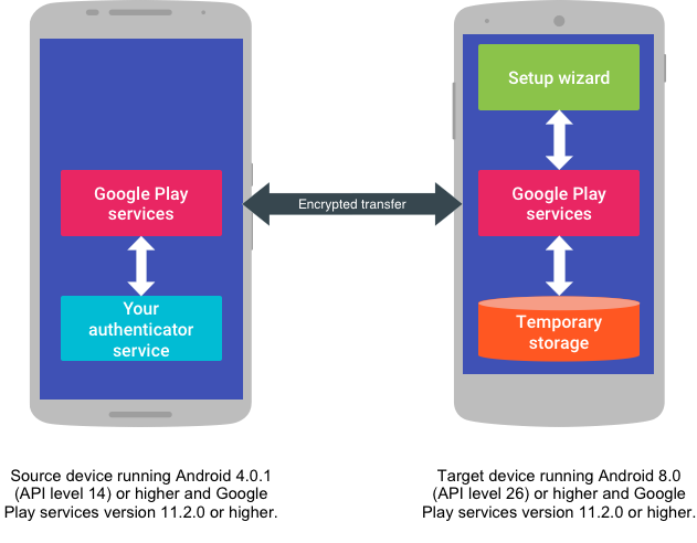 AndroidLogApp/AndroidLogger/assets/5000-map.txt at master ·  troyhua/AndroidLogApp · GitHub