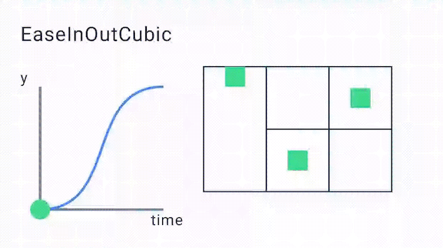 EaseInOutCubic
Curve