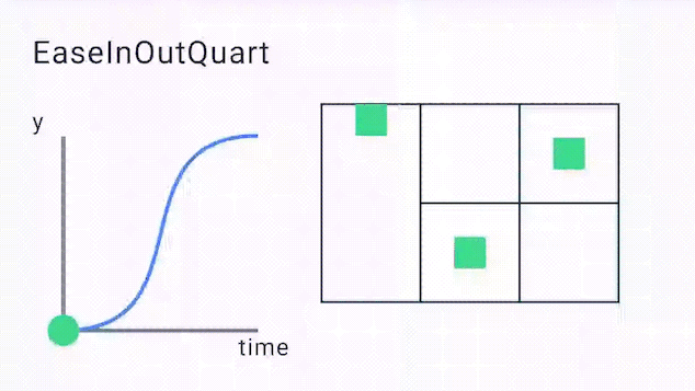 EaseInOutQuart
Curve