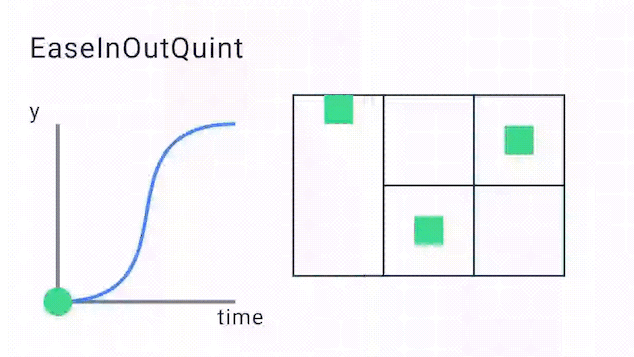 EaseInOutQuint
Curve