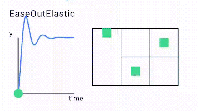 EaseOutElastic
Curve