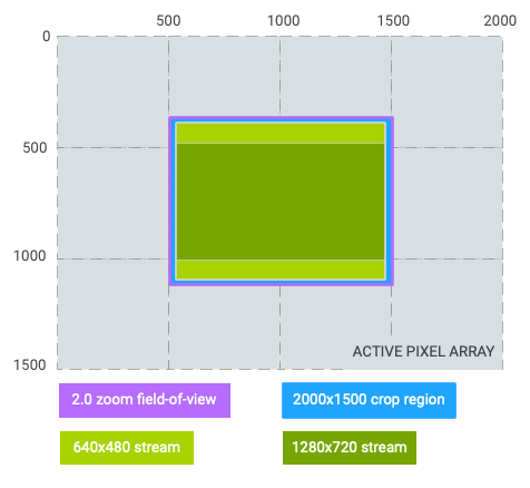 Captureresult Desenvolvedores Android Android Developers