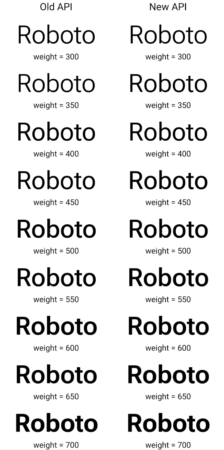 Un ejemplo de cómo difiere el procesamiento de Typeface entre las APIs nuevas y las antiguas