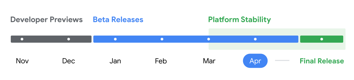 Zeitplan für Android 16