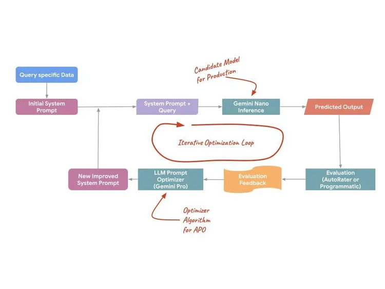 APO block diagram.jpg
