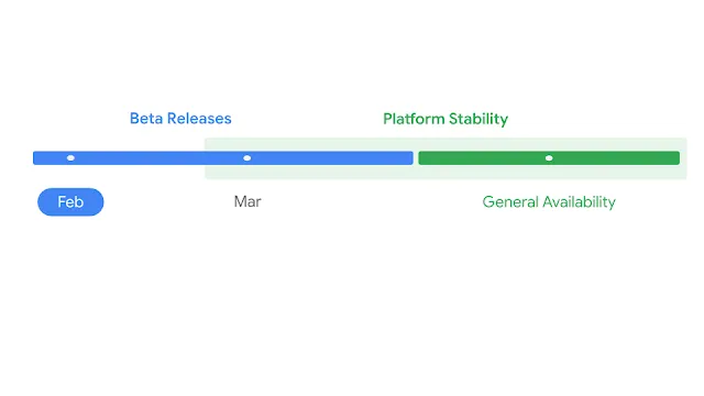 Android Release Timeline.png