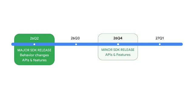 Android 출시 일정_2.png