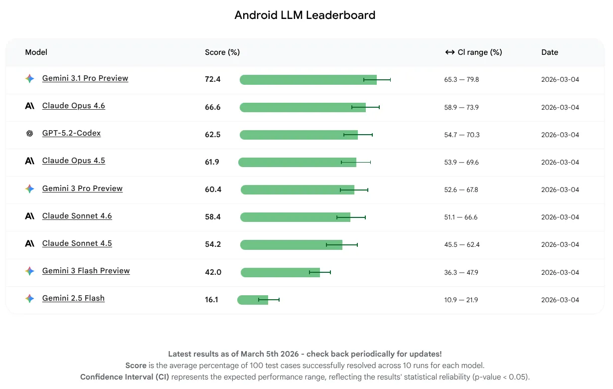 androidBench2.png