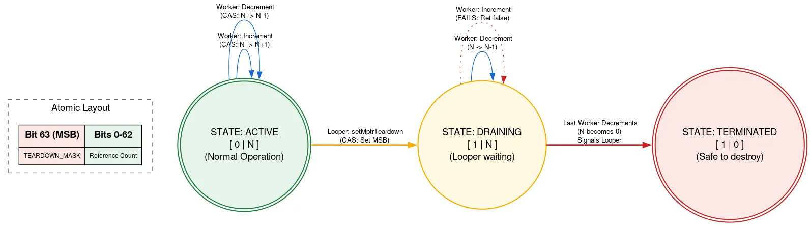 atomicLayout.png