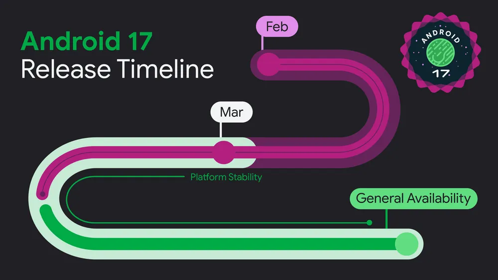 large_Android17Timeline01.png
