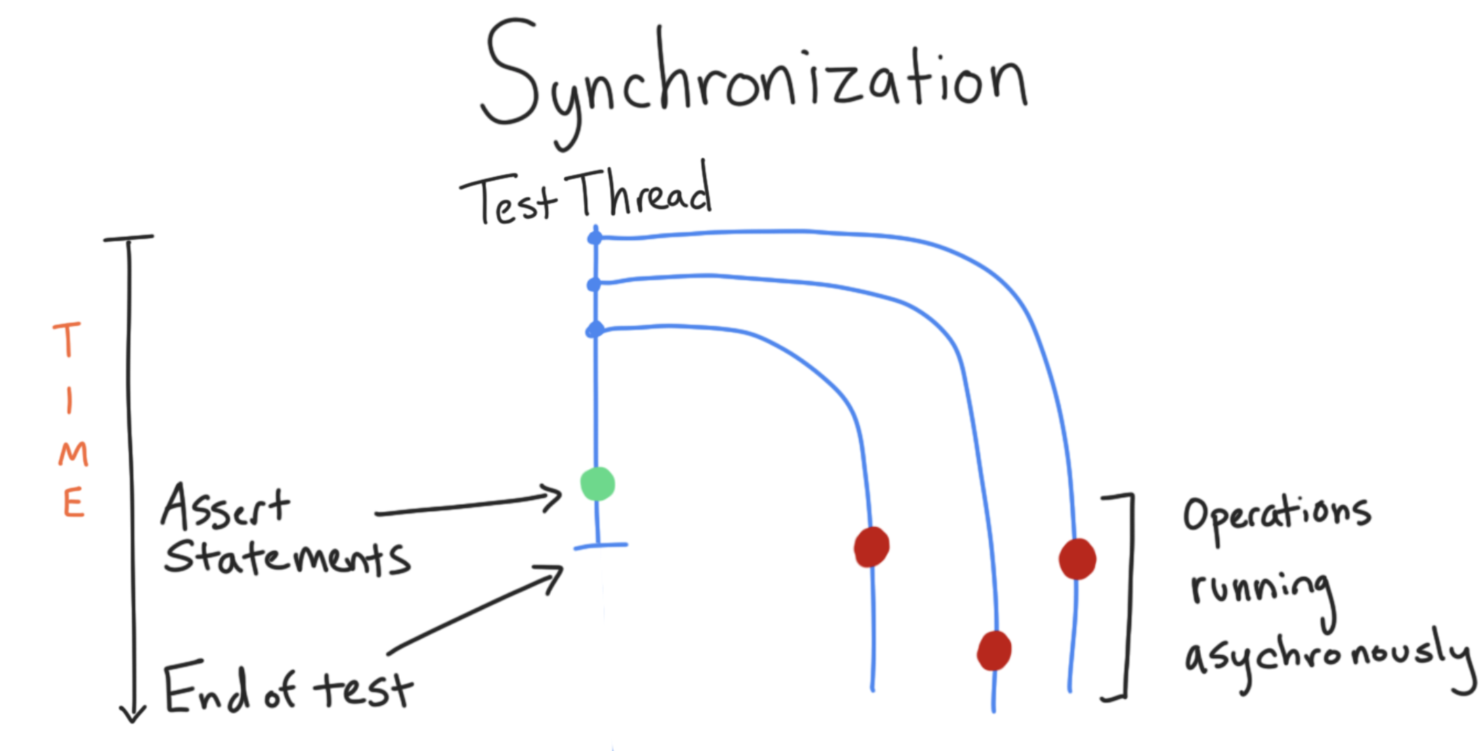 Advanced Android In Kotlin 05.3: Testing Coroutines And Jetpack ...