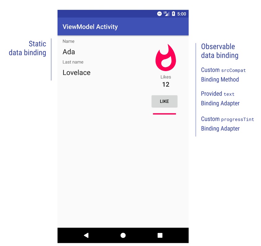 Contains a static data binding part showing a name (Ada) and a last name (Lovelace) and an observable data binding part with a custom binding method, a text binding adapter and a custom progressTint Binding Adapter. 