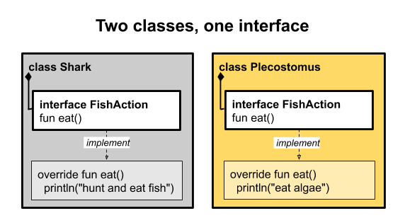 two classes, one interface e4b747e0303bcdaa.png