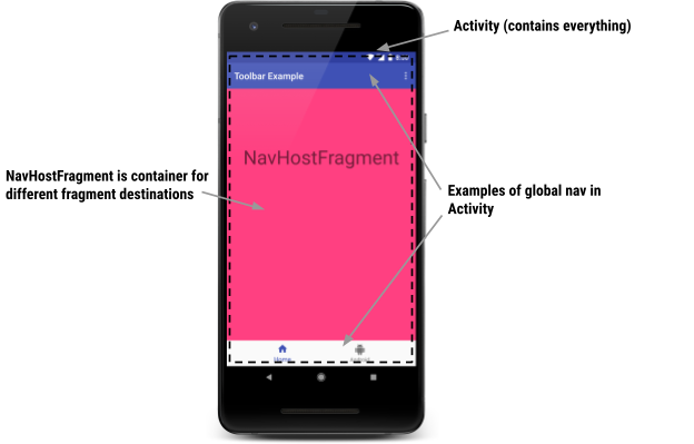 Appareil affichant une activité contenant un widget NavHostFragment