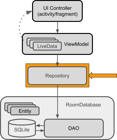 GitHub - Bry1337/curly-octo-fiesta: Java Based Android Database Sample