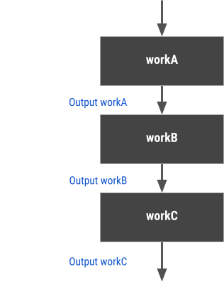Background Work with WorkManager - Java | Android Developers