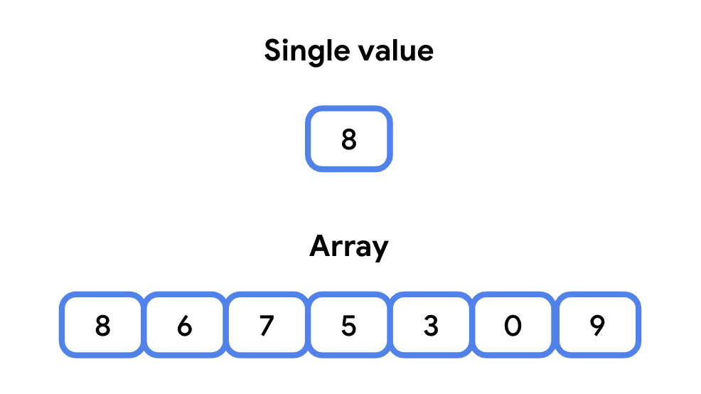 Use Collections In Kotlin Android Developers