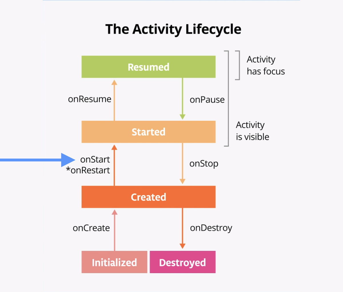 Запуск активити. Жизненный цикл activity Android. Цикл Активити андроид. Цикл жизни Активити андроид. Activity Lifecycle Android.