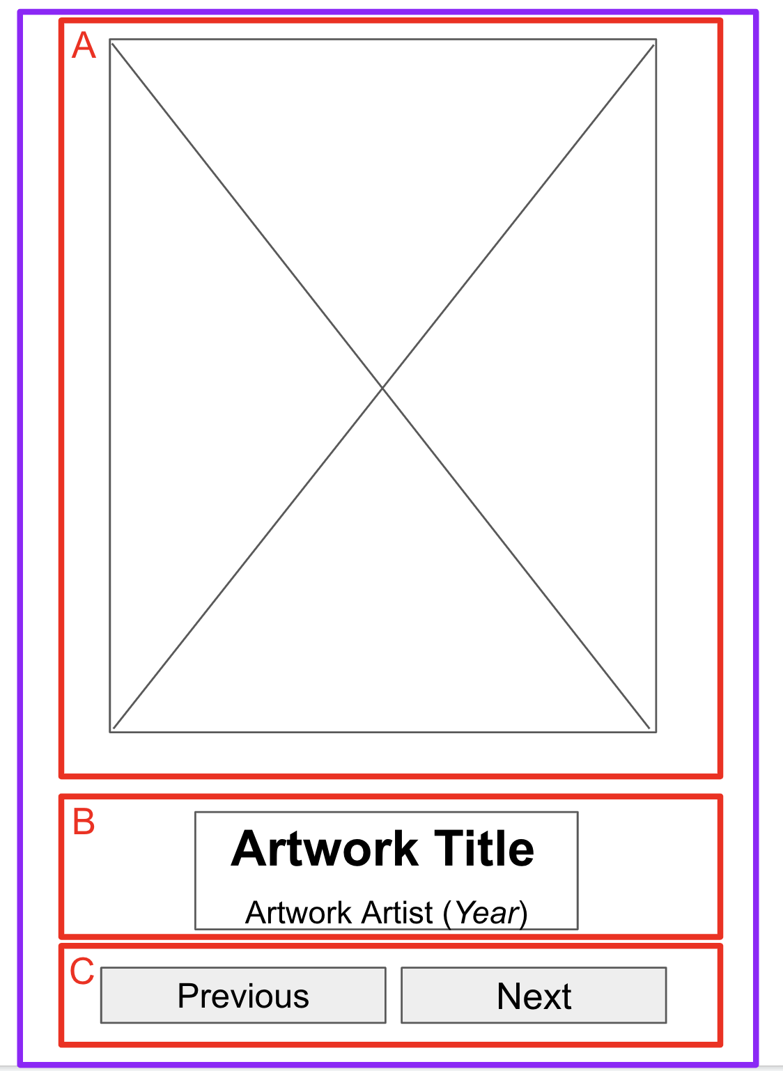 ローファイ プロトタイプに描かれた境界線（3 つの異なるセクションの外形を描いている）。