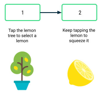 There is a box with a green border that contains the number 1. An arrow points from this box to another box with a green border that contains the number 2. Under the first box is a text label that says;Tap the lemon tree to select a lemon; and an image of a lemon tree. Under the second box is a text label that says; Keep tapping the lemon to squeeze it; and an image of a lemon.