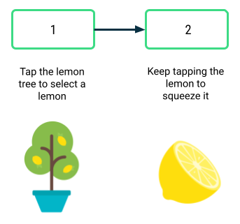 Hay un cuadro con un borde verde que contiene el número 1. Una flecha apunta de este cuadro a otro cuadro con un borde verde que contiene el número 2. Debajo del primer cuadro hay una etiqueta de texto que dice "Tap the lemon tree to select a lemon", y la imagen de un limonero. Debajo del segundo cuadro, hay una etiqueta de texto que dice "Keep tapping the lemon to squeeze it", y la imagen de un limón.