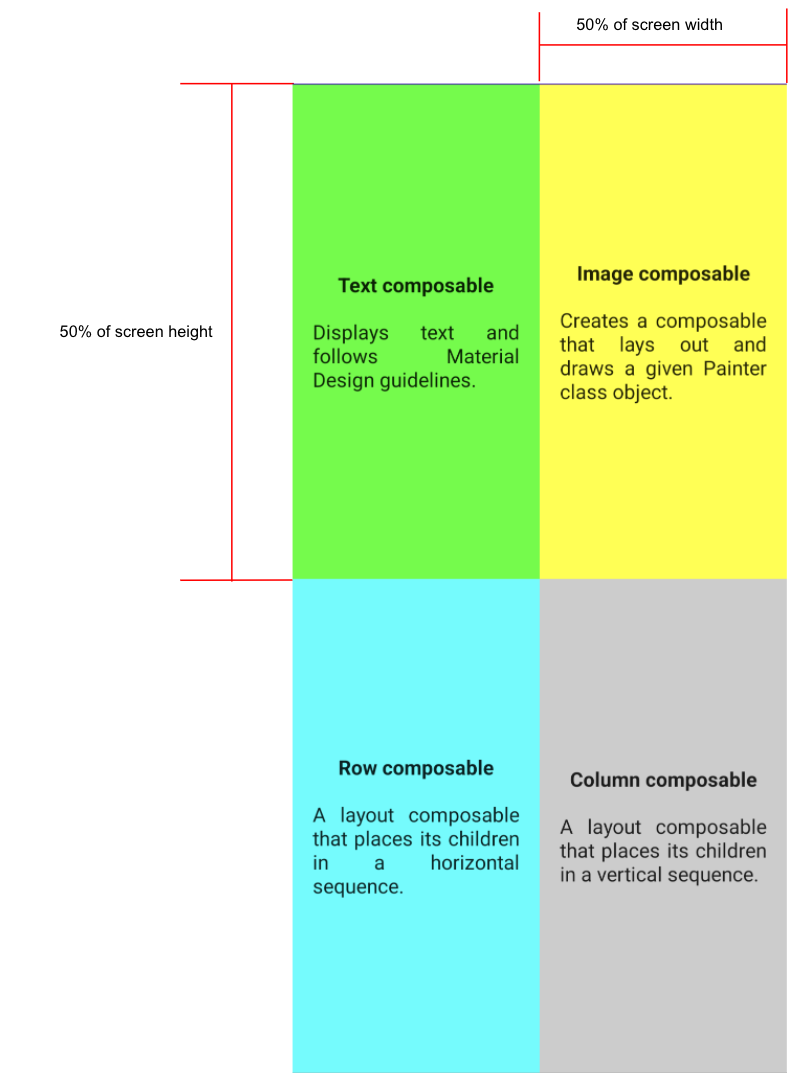 UI specification for all Compose quadrants.