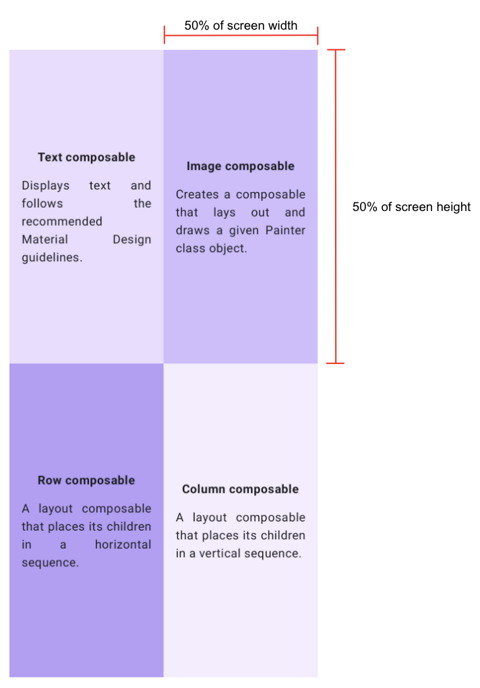 Practice: Compose Basics | Android Developers