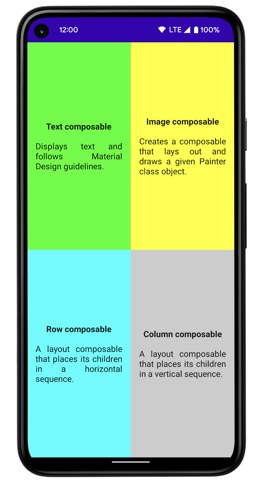 O app mostra os quatro quadrantes, e cada um deles apresenta informações sobre uma função de composição. 