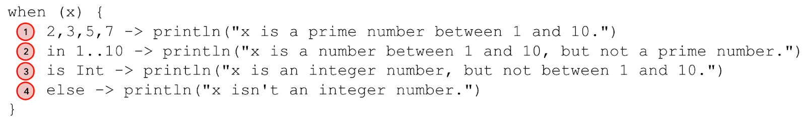 Diagram yang menganotasi pernyataan when. Baris 2,3,5,7 -> println(&quot;x is a prime number between 1 and 10.&quot;) dianotasi sebagai kasus 1. Baris in 1..10 -> println(&quot;x is a number between 1 and 10, but not a prime number.&quot;) dianotasi sebagai kasus 2. Baris is Int -> println(&quot;x is an integer number, but not between 1 and 10.&quot;) dianotasi sebagai kasus 3. Baris else -> println(&quot;x isn&#39;t an integer number.&quot;) dianotasi sebagai kasus 4. 