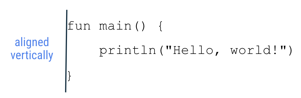 Kode fungsi utama berikut ditampilkan dalam gambar: fun main() {     println("Hello, world!") } Terdapat garis vertikal yang muncul di tepi kiri kode fungsi. Tombol ini terletak di sebelah kiri kata fun dan meluas hingga ke bawah secara vertikal melewati kurung kurawal penutup dari fungsi. Garis vertikal memiliki label yang bertuliskan: sejajar secara vertikal. Garis tersebut dimaksudkan untuk menunjukkan bahwa kata fun dan kurung kurawal penutup harus sejajar secara vertikal. 