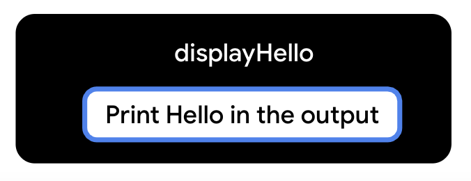 Diagram ini menampilkan fungsi sebagai kotak hitam dengan label "displayHello", yang merupakan nama fungsi. Dalam kotak fungsi terdapat kotak yang lebih kecil, yang menampilkan isi fungsi. Di dalam kotak isi fungsi, terdapat teks yang bertuliskan "Cetak Halo di output". 