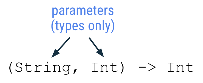 Use function types and lambda expressions in Kotlin | Android Developers