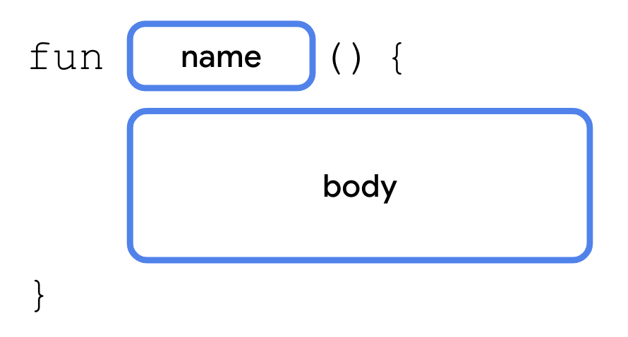 Syntax for defining a function