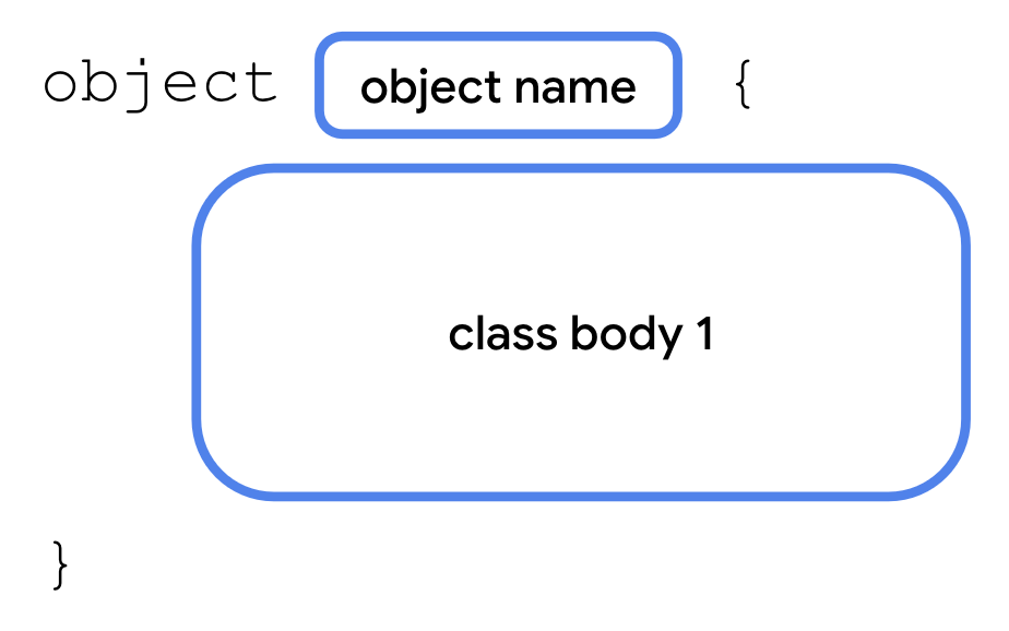 Generics, objects, and extensions | Android Developers