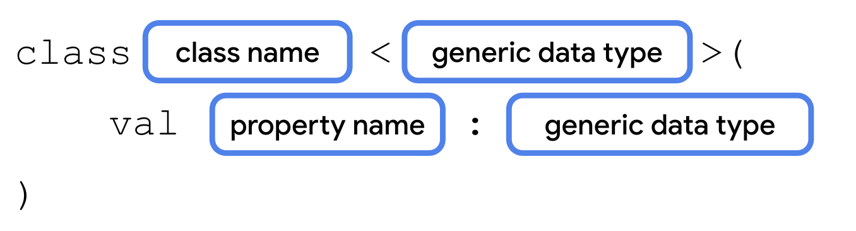Generics, objects, and extensions | Android Developers