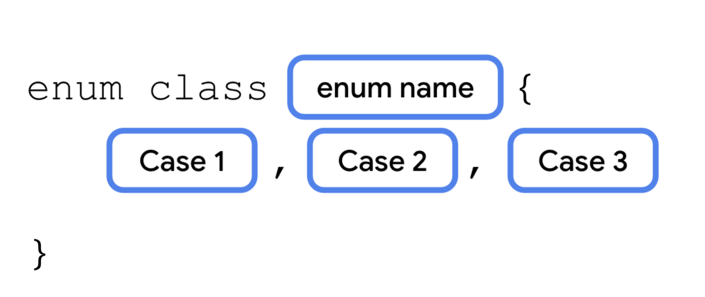 Generics, Objects, And Extensions | Android Developers