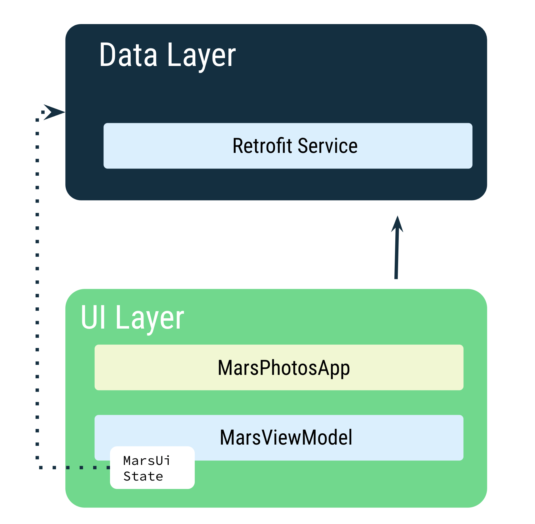 Data layer  Android Developers