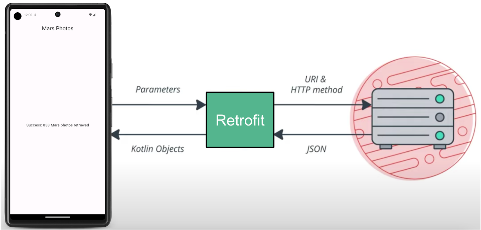Retrofit library communication with the backend and the client app 26043df178401c6a.png