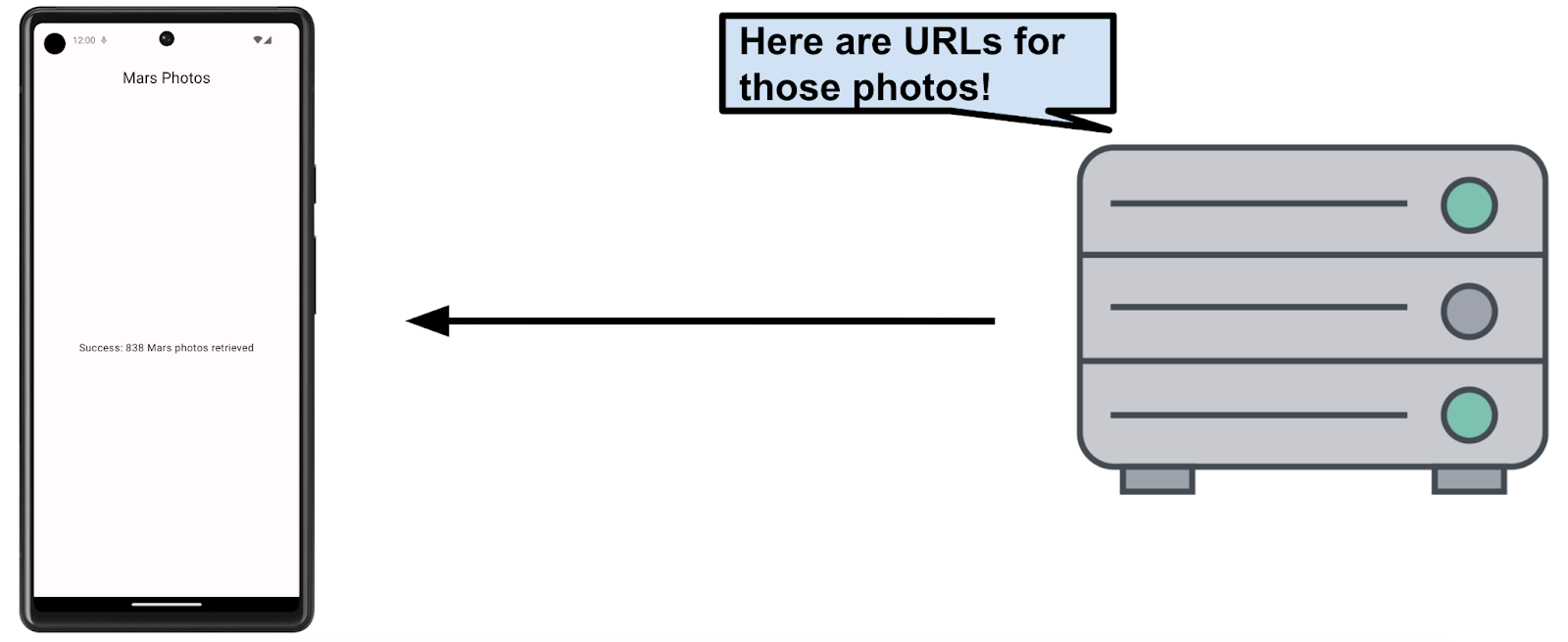 El servidor envía las URLs de fotos de Marte al cliente del teléfono 7ced9b4ca9c65af3.png